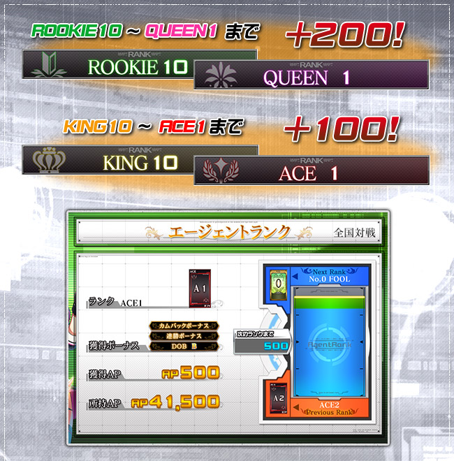 ROOKIE10～QUEEN1まで＋２００！KING10～ACE1まで＋１００！